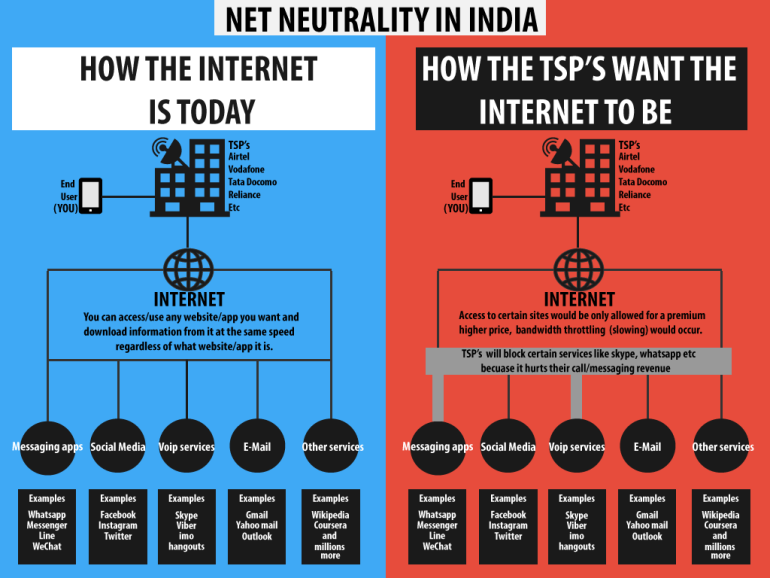 India, Support Net Neutrality Before April 24th WeReview.in Reviews