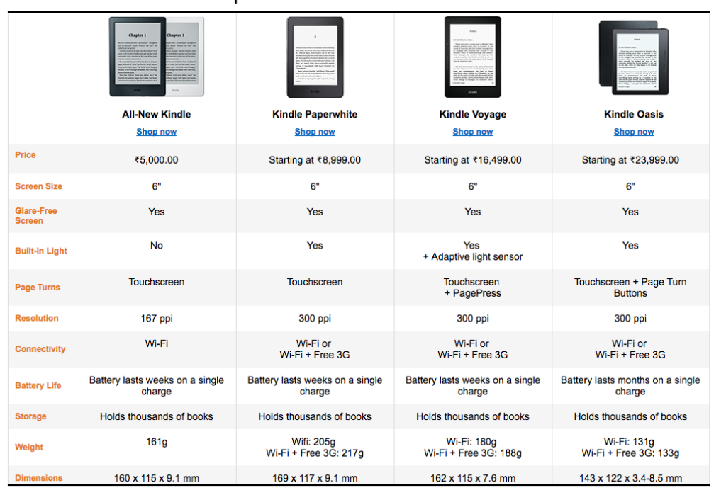 Kindle Comparison Chart